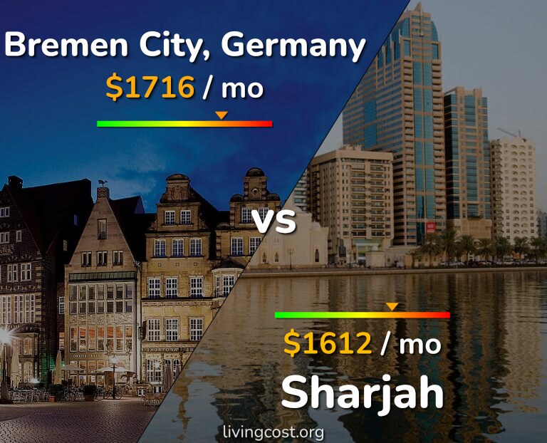 Cost of living in Bremen City vs Sharjah infographic