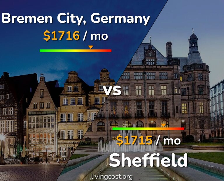 Cost of living in Bremen City vs Sheffield infographic