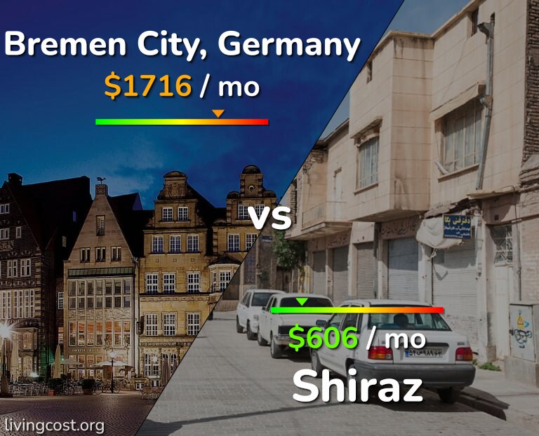 Cost of living in Bremen City vs Shiraz infographic