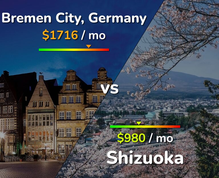Cost of living in Bremen City vs Shizuoka infographic