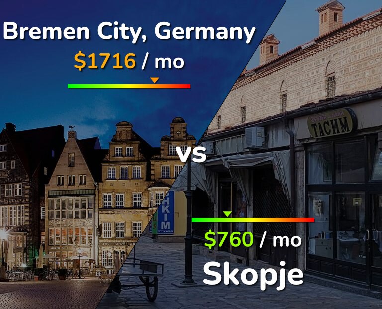 Cost of living in Bremen City vs Skopje infographic