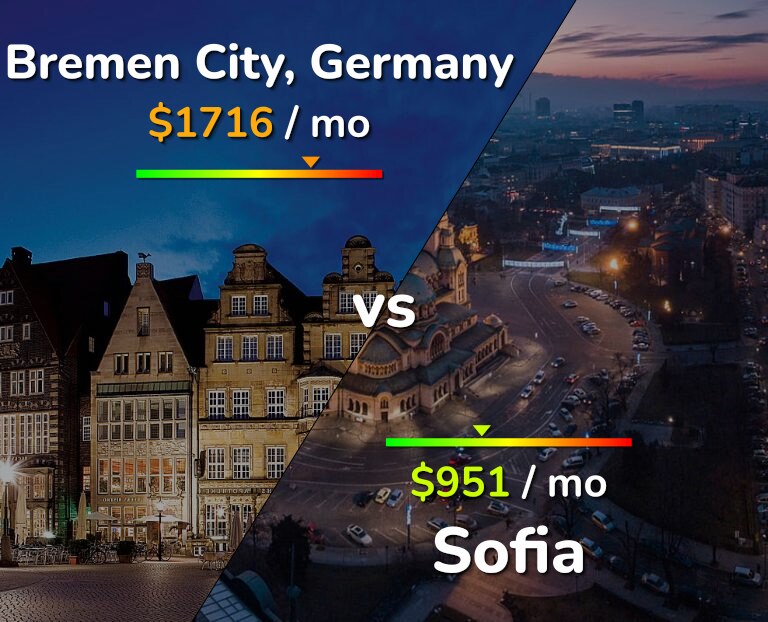 Cost of living in Bremen City vs Sofia infographic