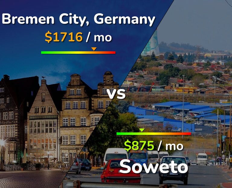 Cost of living in Bremen City vs Soweto infographic