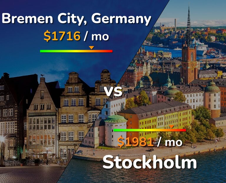 Cost of living in Bremen City vs Stockholm infographic