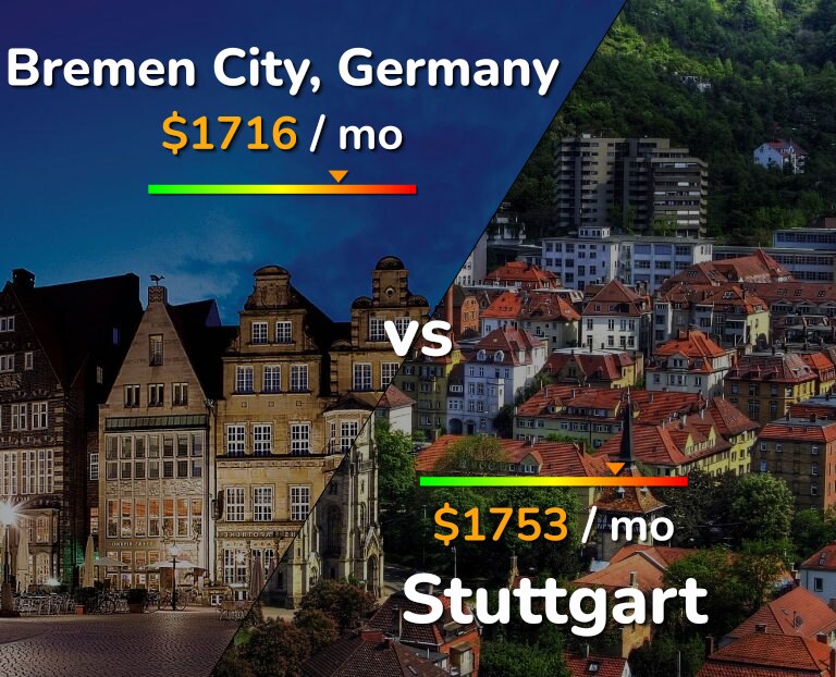 Cost of living in Bremen City vs Stuttgart infographic