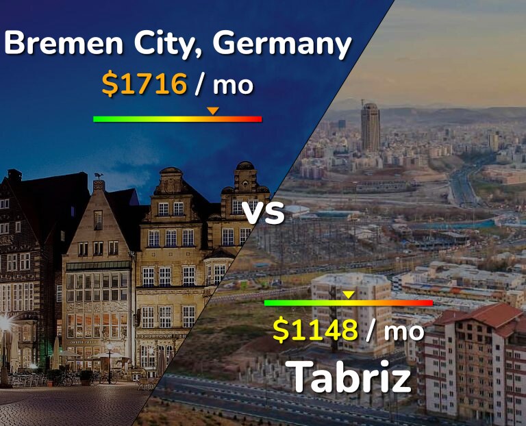 Cost of living in Bremen City vs Tabriz infographic