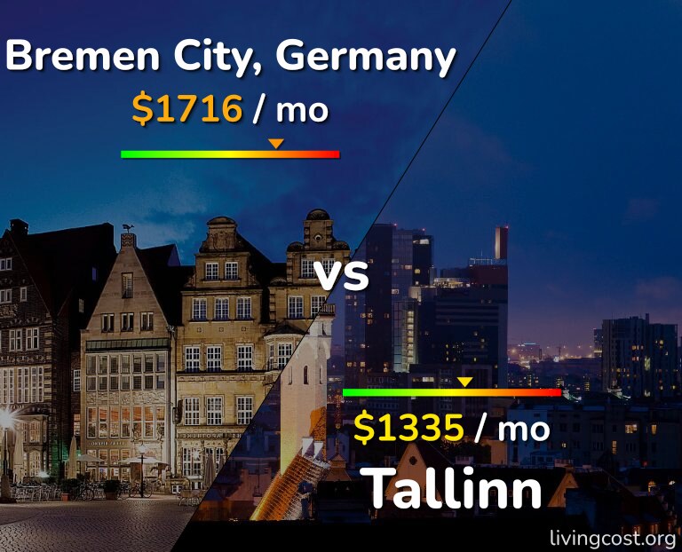 Cost of living in Bremen City vs Tallinn infographic