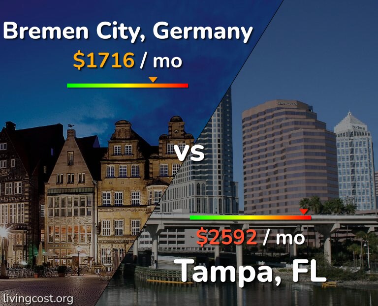 Cost of living in Bremen City vs Tampa infographic
