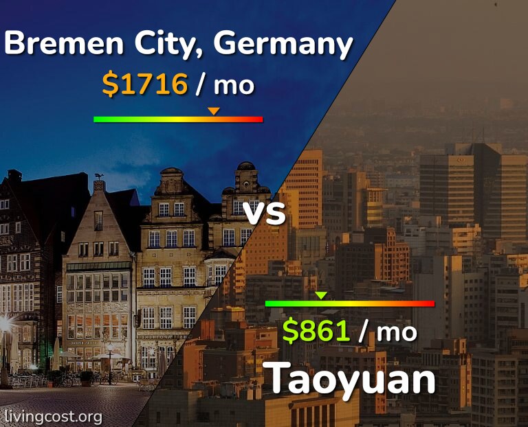 Cost of living in Bremen City vs Taoyuan infographic