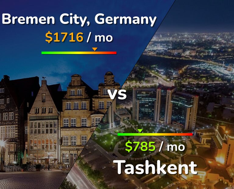 Cost of living in Bremen City vs Tashkent infographic