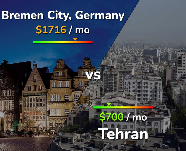 Cost of living in Bremen City vs Tehran infographic