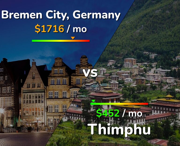 Cost of living in Bremen City vs Thimphu infographic
