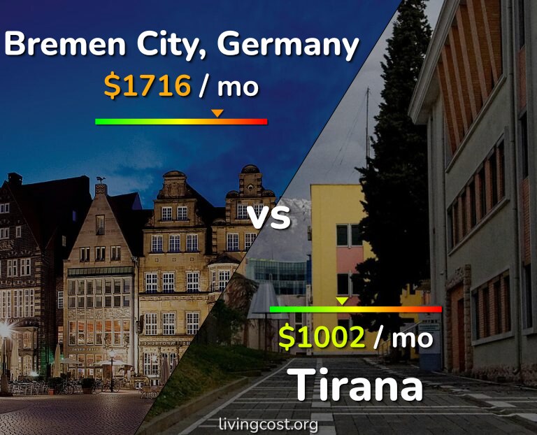 Cost of living in Bremen City vs Tirana infographic
