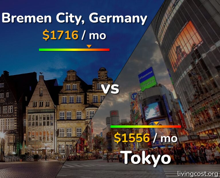 Cost of living in Bremen City vs Tokyo infographic