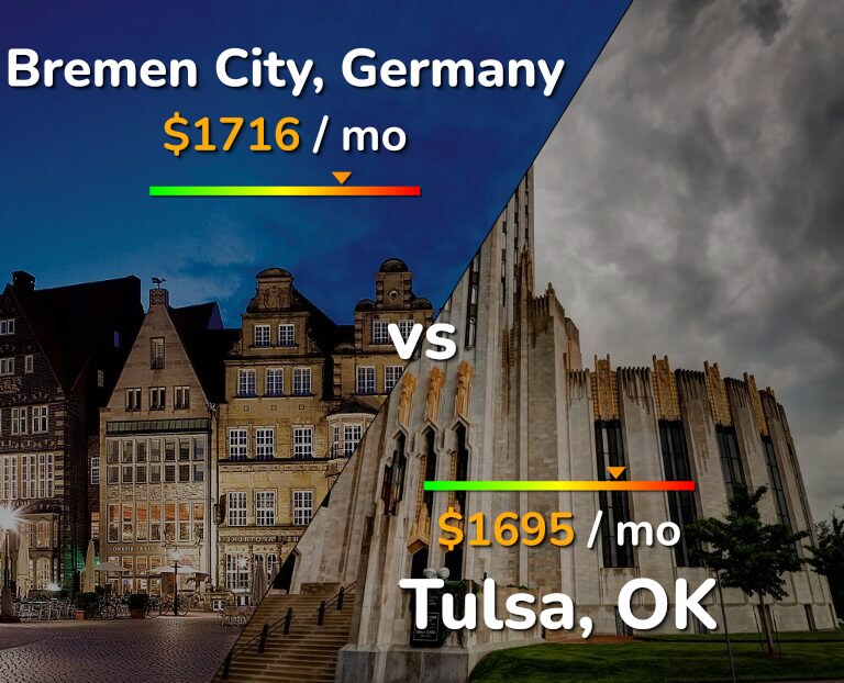 Cost of living in Bremen City vs Tulsa infographic