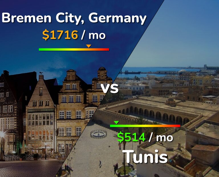 Cost of living in Bremen City vs Tunis infographic