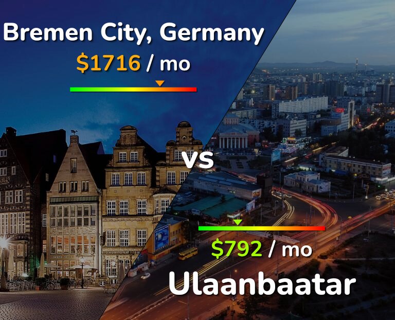 Cost of living in Bremen City vs Ulaanbaatar infographic