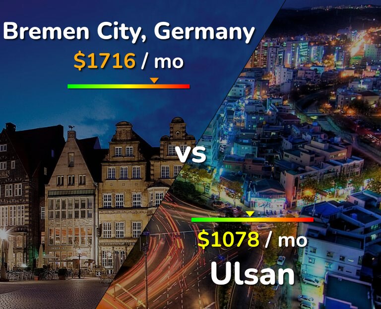 Cost of living in Bremen City vs Ulsan infographic