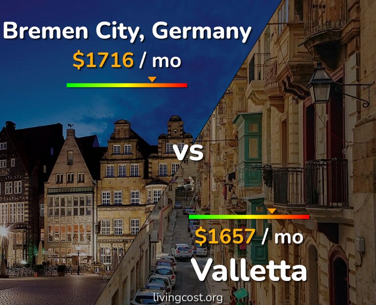 Cost of living in Bremen City vs Valletta infographic