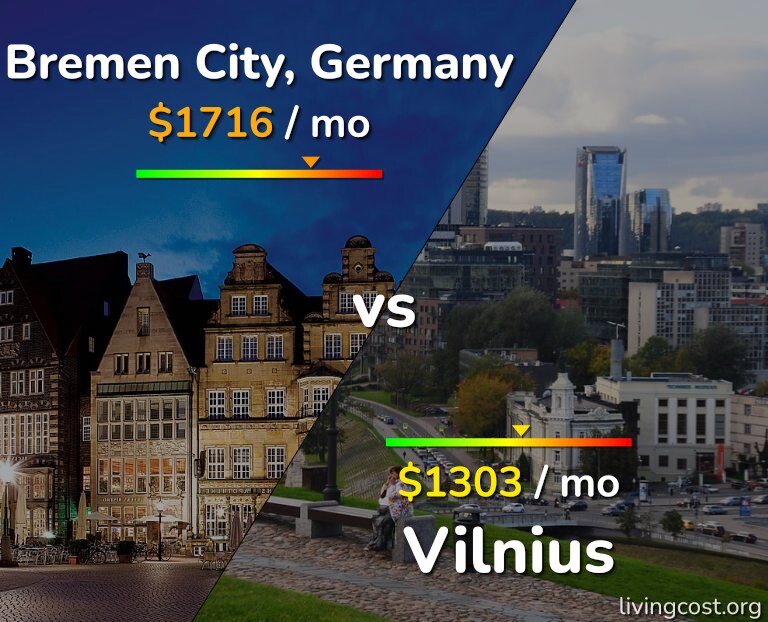 Cost of living in Bremen City vs Vilnius infographic