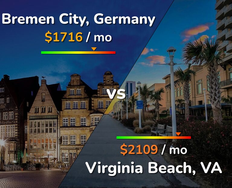 Cost of living in Bremen City vs Virginia Beach infographic