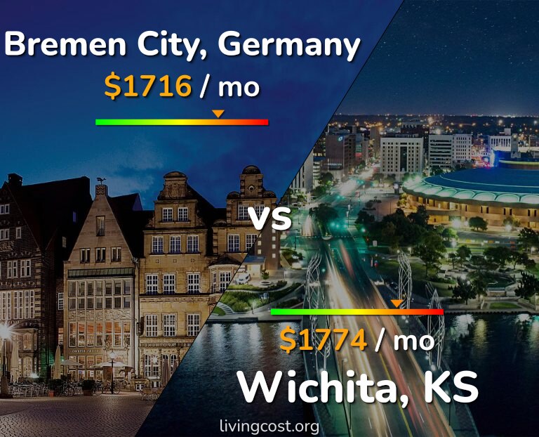 Cost of living in Bremen City vs Wichita infographic