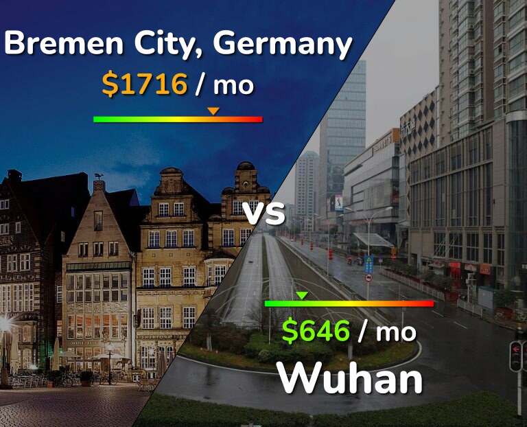 Cost of living in Bremen City vs Wuhan infographic