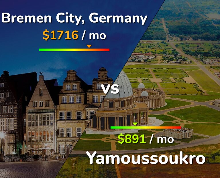 Cost of living in Bremen City vs Yamoussoukro infographic