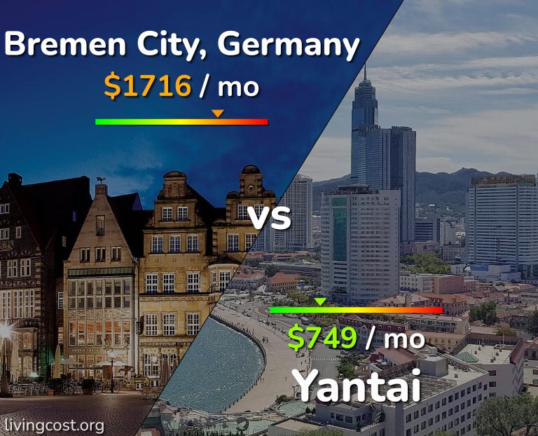 Cost of living in Bremen City vs Yantai infographic