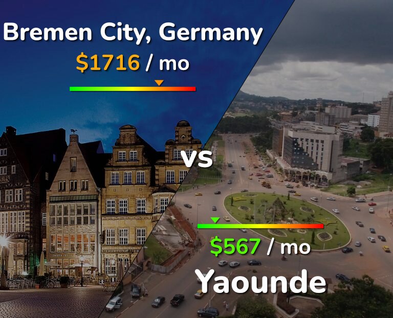 Cost of living in Bremen City vs Yaounde infographic