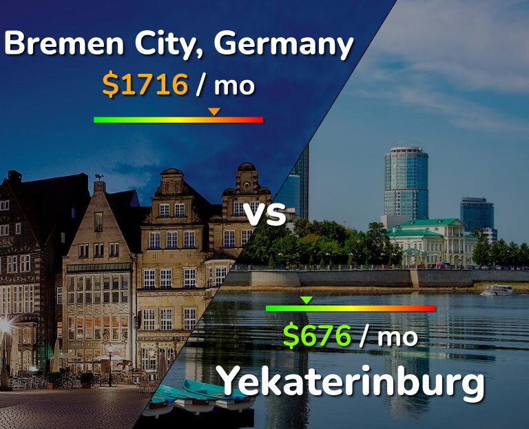 Cost of living in Bremen City vs Yekaterinburg infographic