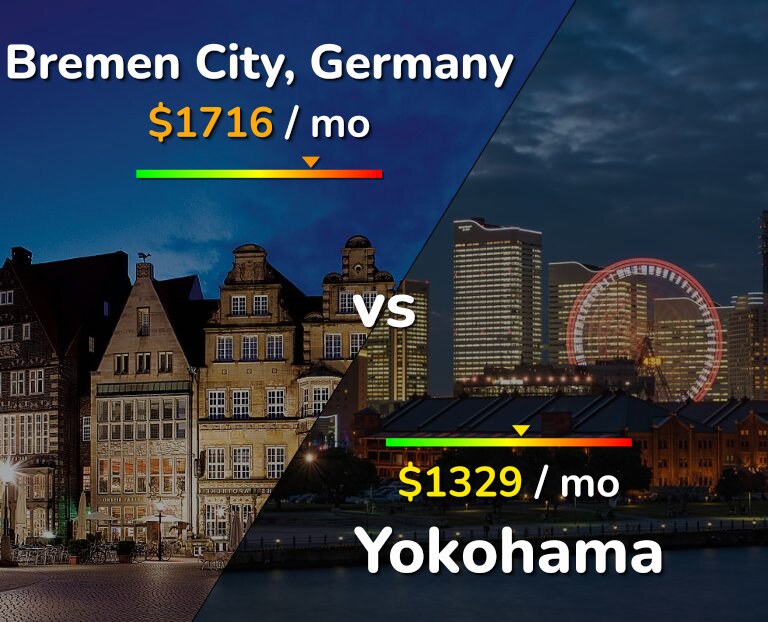 Cost of living in Bremen City vs Yokohama infographic