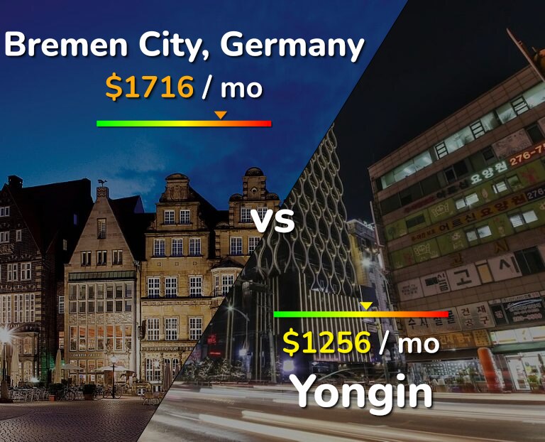 Cost of living in Bremen City vs Yongin infographic