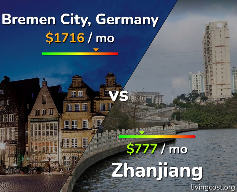 Cost of living in Bremen City vs Zhanjiang infographic