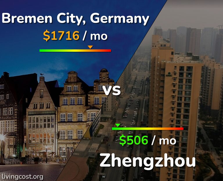 Cost of living in Bremen City vs Zhengzhou infographic