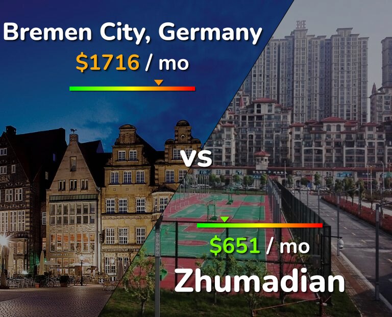 Cost of living in Bremen City vs Zhumadian infographic
