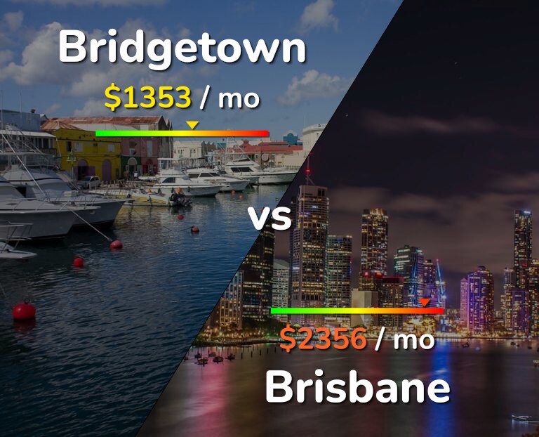 Cost of living in Bridgetown vs Brisbane infographic