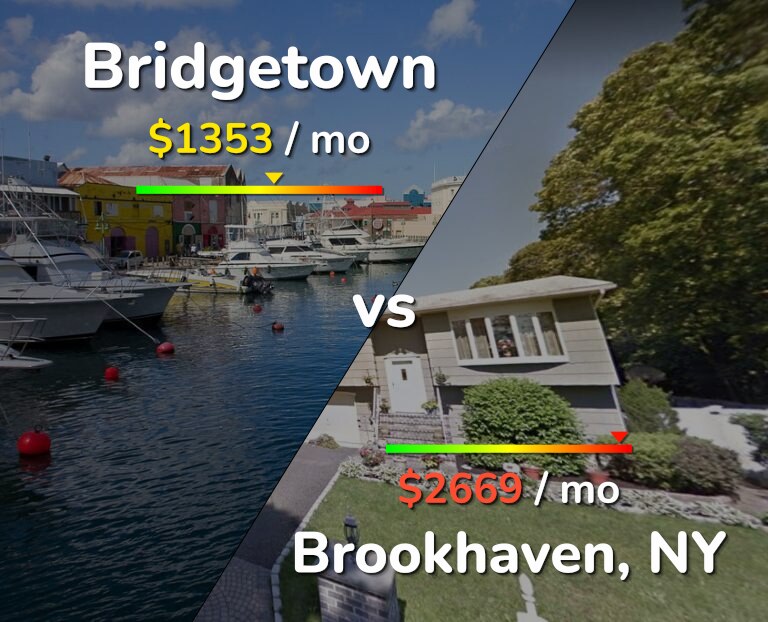 Cost of living in Bridgetown vs Brookhaven infographic