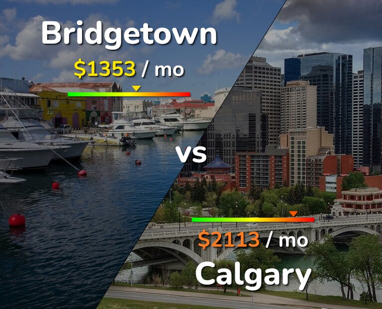Cost of living in Bridgetown vs Calgary infographic
