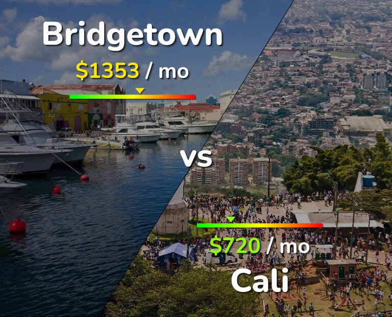 Cost of living in Bridgetown vs Cali infographic