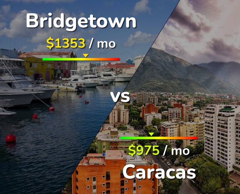 Cost of living in Bridgetown vs Caracas infographic
