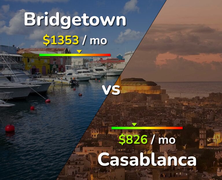 Cost of living in Bridgetown vs Casablanca infographic