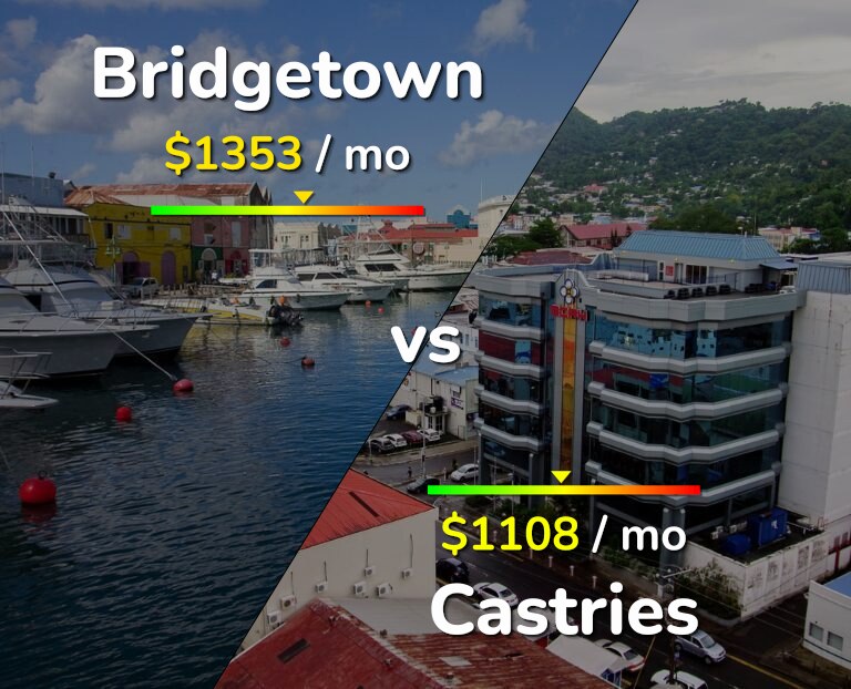 Cost of living in Bridgetown vs Castries infographic