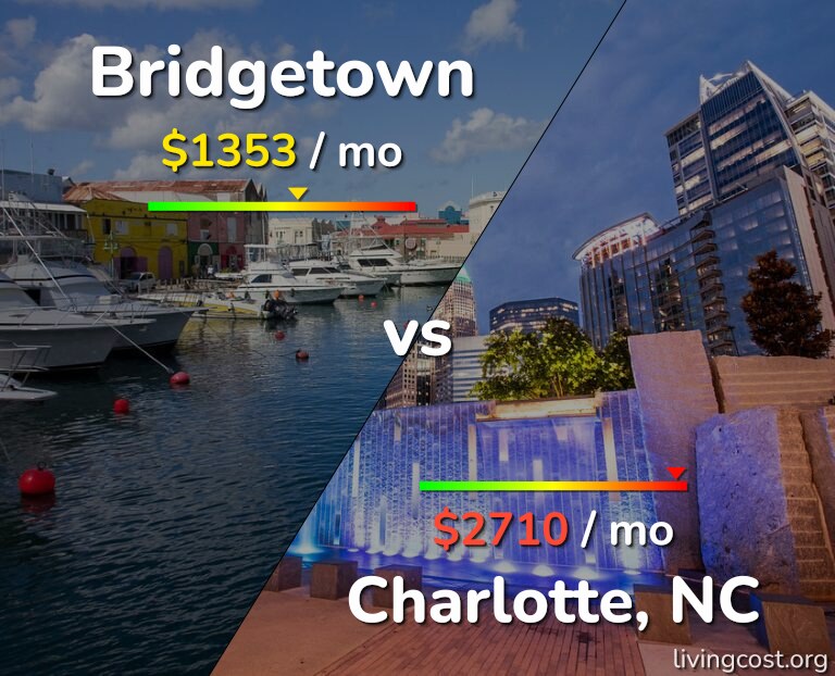 Cost of living in Bridgetown vs Charlotte infographic