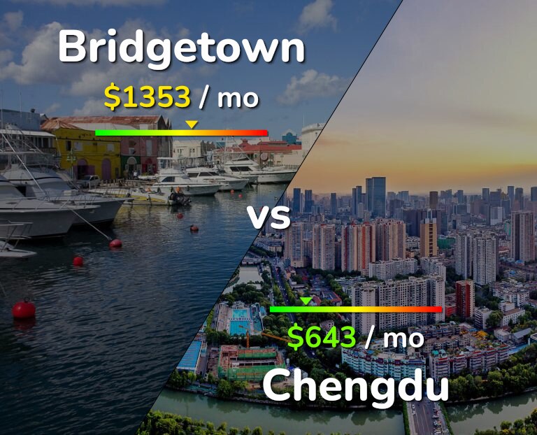 Cost of living in Bridgetown vs Chengdu infographic