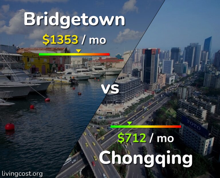 Cost of living in Bridgetown vs Chongqing infographic