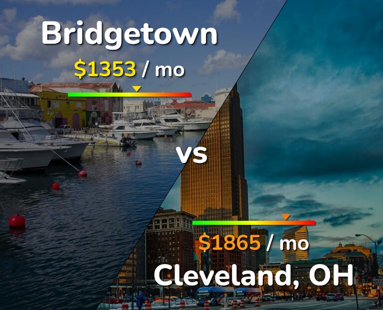 Cost of living in Bridgetown vs Cleveland infographic