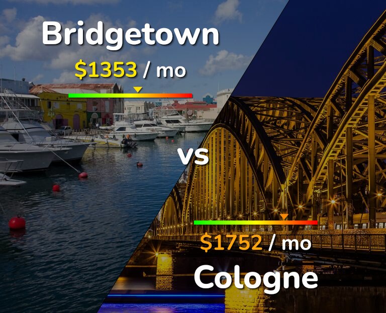 Cost of living in Bridgetown vs Cologne infographic