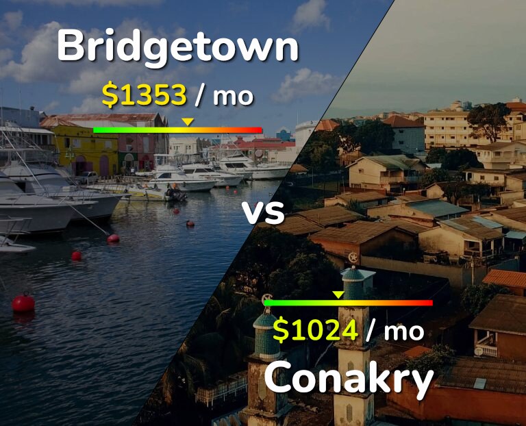 Cost of living in Bridgetown vs Conakry infographic