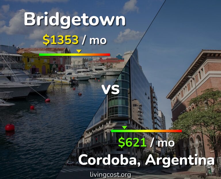 Cost of living in Bridgetown vs Cordoba infographic